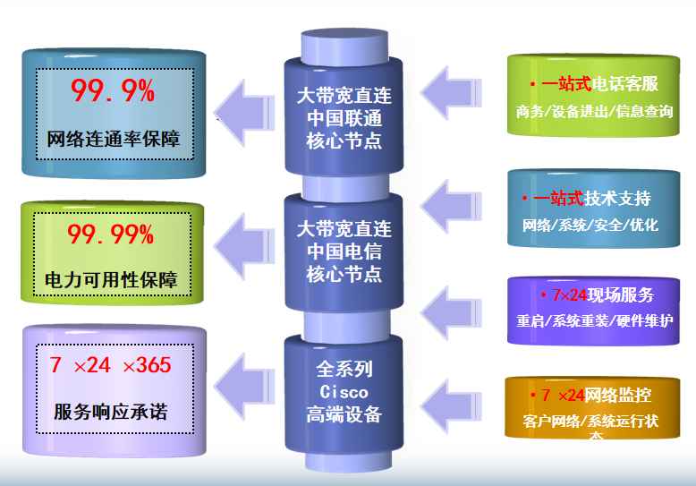 婺城机房网络